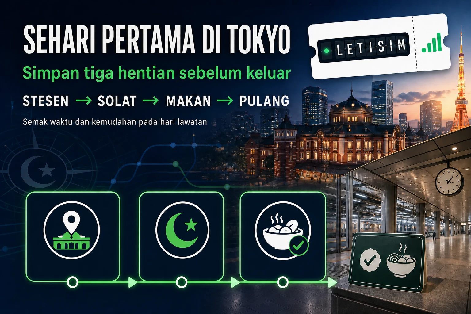 Papan keputusan hari pertama di Tokyo dengan urutan stesen, semakan solat, makanan dan perjalanan pulang