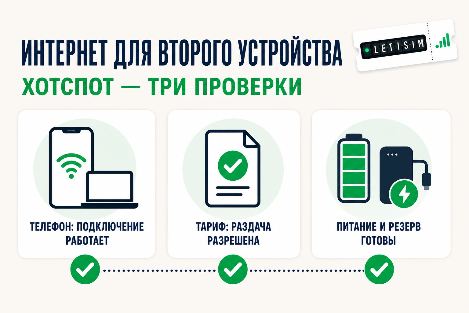 Три проверки раздачи интернета с туристической eSIM: телефон подключает второе устройство, тариф разрешает хотспот, питание и резерв готовы