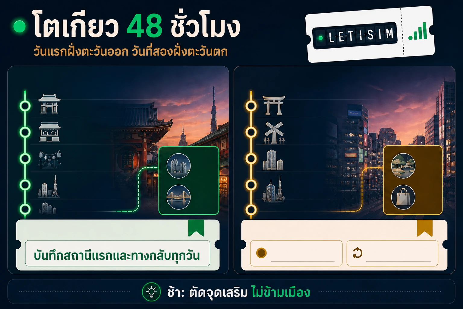 บอร์ดแบ่งโตเกียวสองวัน ฝั่งตะวันออกอาซากุสะและอุเอโนะ ฝั่งตะวันตกเมจิ ฮาราจูกุ และชิบูยะ